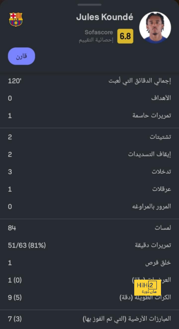 مواجهات نارية.. جدول برشلونة بعد التوقف الدولي 