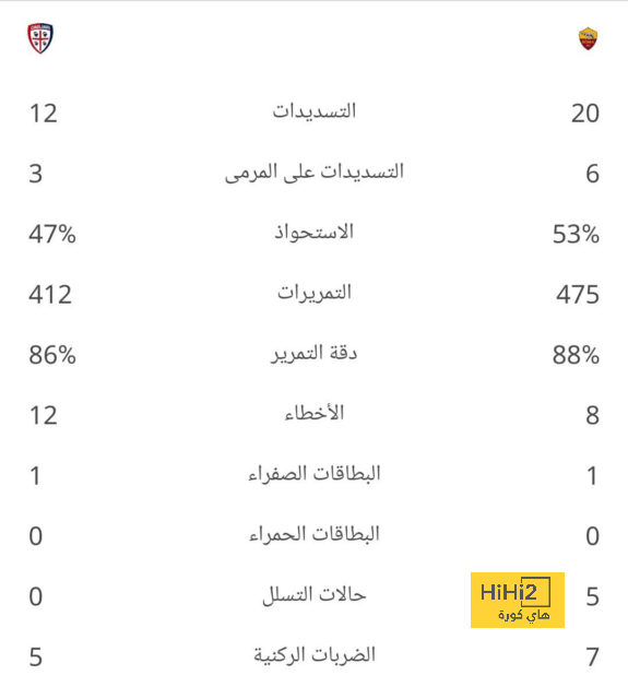 المدرب الذي يرغب الأهلي في التعاقد معه بدلا من يايسله 