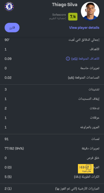 تين هاج: مانشستر يونايتد يتحلى بشخصية قوية | يلاكورة 