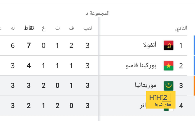 سبب تأخر ليفربول في التعاقد مع ريكاردو كالافيوري 