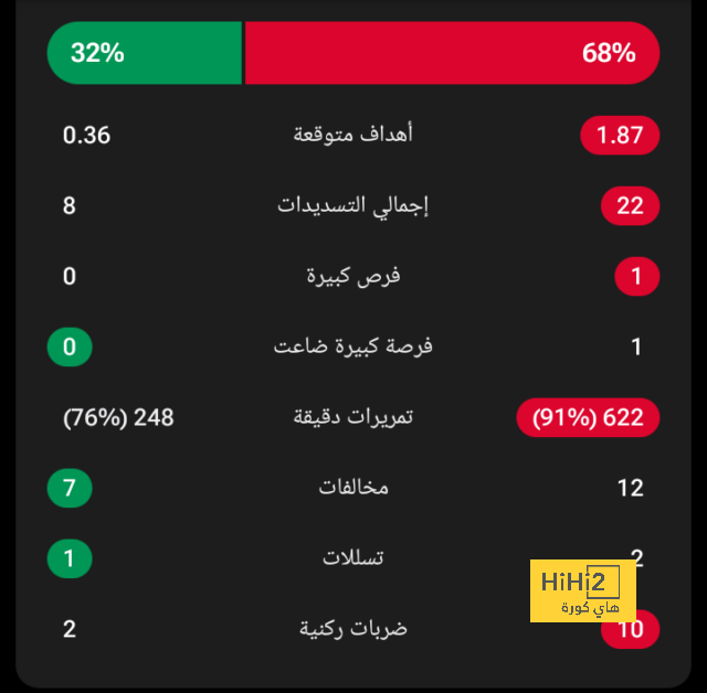 مدرب تشيلسي يتحدث عن مستوى سانشو 