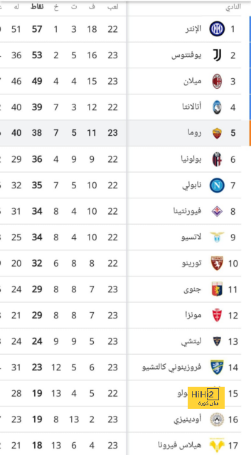 سوق انتقالات ريال مدريد سيبدأ هكذا..! 