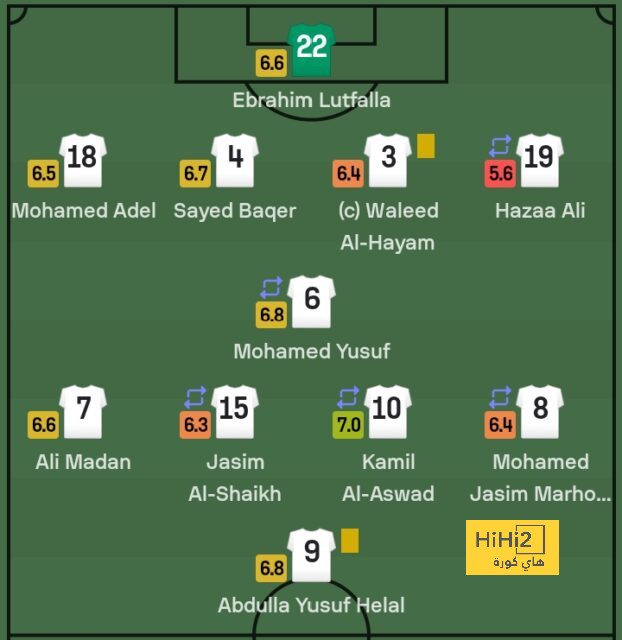 رونالدو أمام الشباب .. أرقام مخيبة، عصبية معتادة وتحية زميله تخطف الأضواء | 