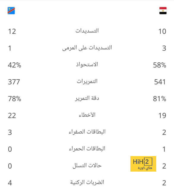 فيديو يكشف لماذا رونالدو فضل كليان مبابي على كريم بن زيما 