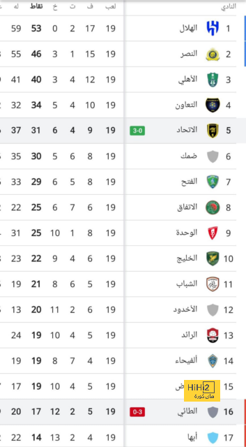 نتائج آخر 4 مباريات بين يوفنتوس ولاتسيو 