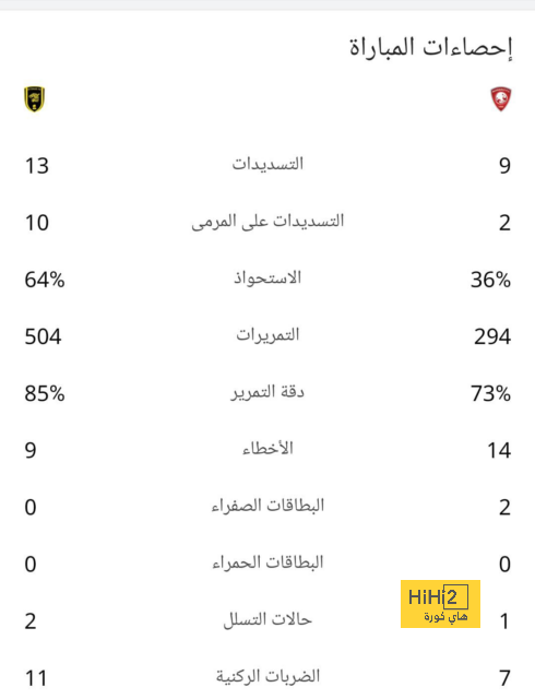 المباريات التي سيغيب عنها ارواخو بعد الإصابة 