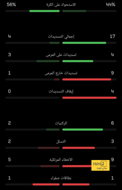 "ديشان يُتابعه" .. منتخب فرنسا يكشف سبب استبعاد نجولو كانتي | 