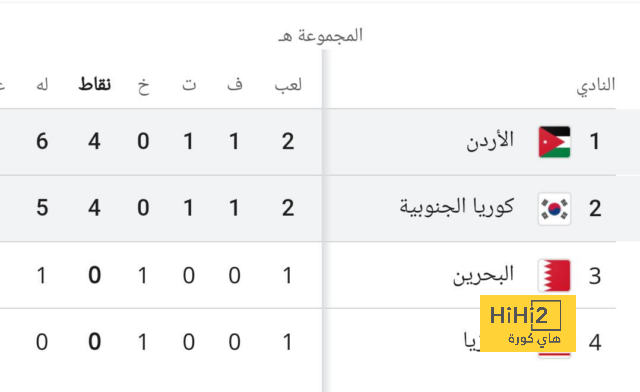 السبب الرئيسي في إخفاقات برشلونة هذا الموسم 