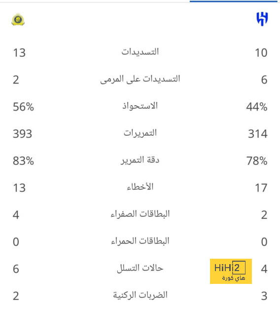 الاتحاد المغربي يهنئ 