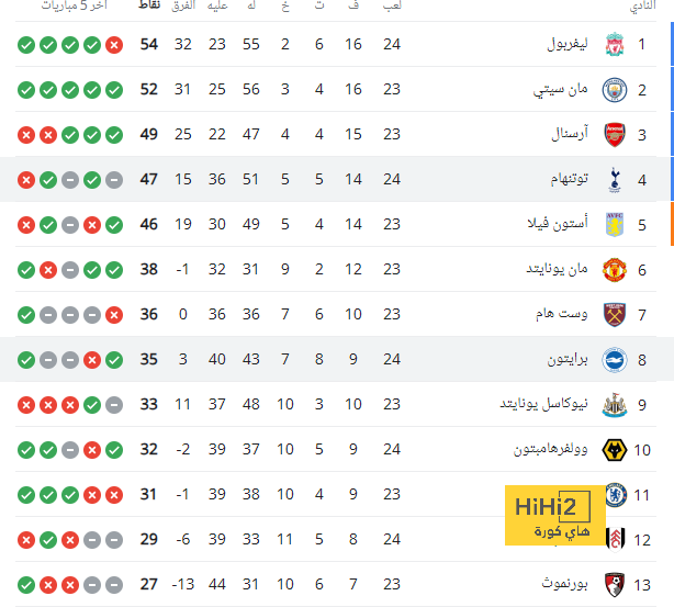 تشيزني يشعل حماس جماهير برشلونة 