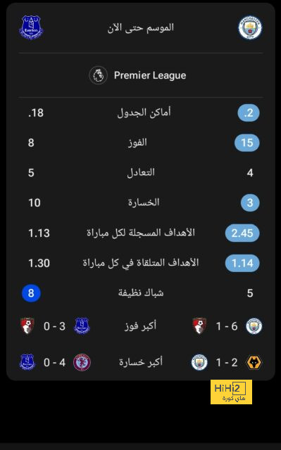 أرقام لاعبي النصر في الشوط الأول أمام الحزم 