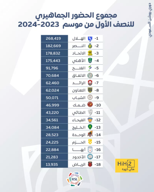 موعد مباراة مانشستر يونايتد وبارنسلي بكأس الرابطة 