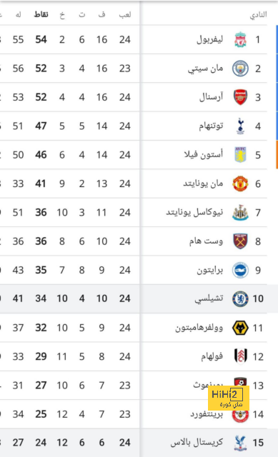 رد روديغر على منشور كروس قبل مواجهة ريال بيتيس 