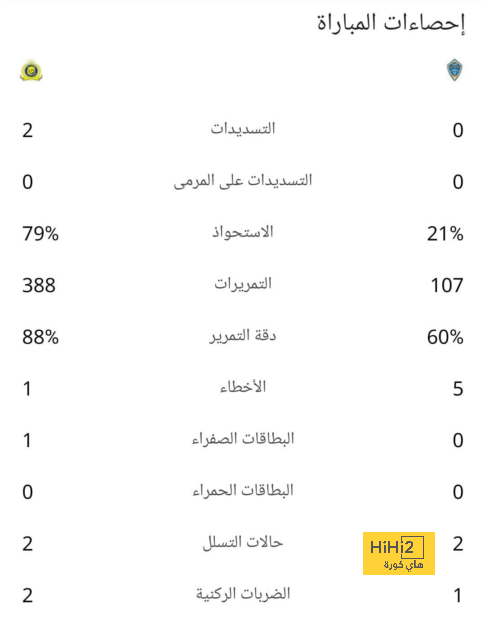 تشكيلة الهلال الرسمية أمام العين 