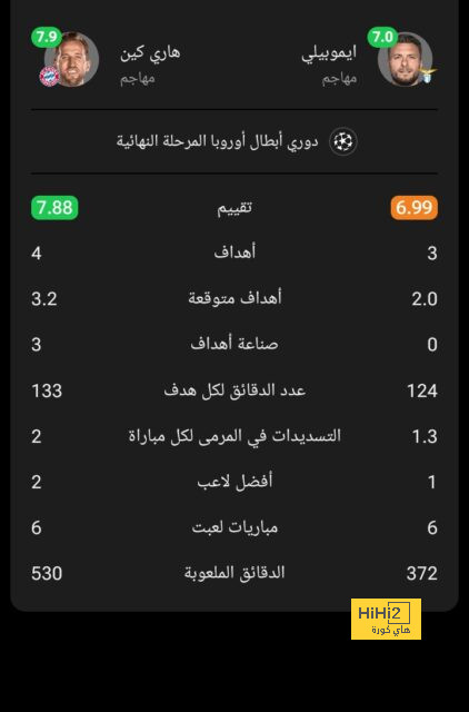 غيابات برشلونة اليوم أمام لاس بالماس 