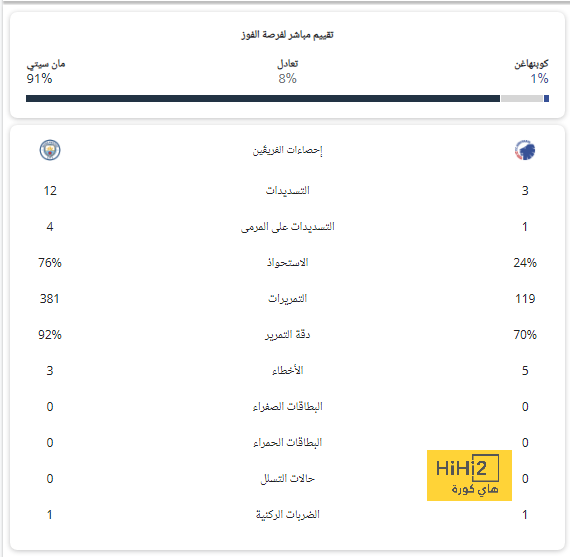 هانسي فليك يرد على مقارنته بمدرب برشلونة السابق 