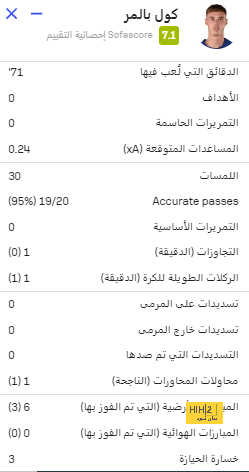 70 دقيقة.. ليفربول متقدم على فولهام 2-1 