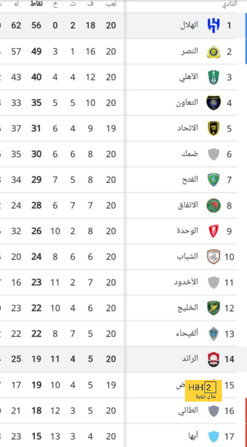 "يعرف ما فعل".. الاتحاد البرازيلي يحسم مصير دوريفال رسميًا! | 