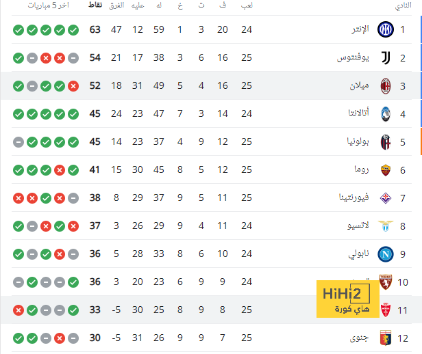 إسبانيا تكتسح صربيا بثلاثية في دوري الأمم الأوروبية 