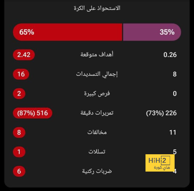 أنشيلوتي: أفضل أن يسجل مبابي على أن يضغط.. ولن أدافع بخمسة لاعبين | 