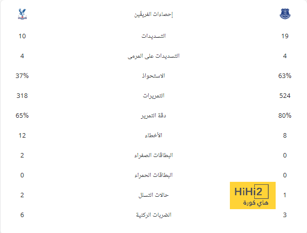 جنون خارج الأنفيلد .. شاهد ما فعله جمهور ليفربول قبل قمة ريال مدريد في الأبطال 