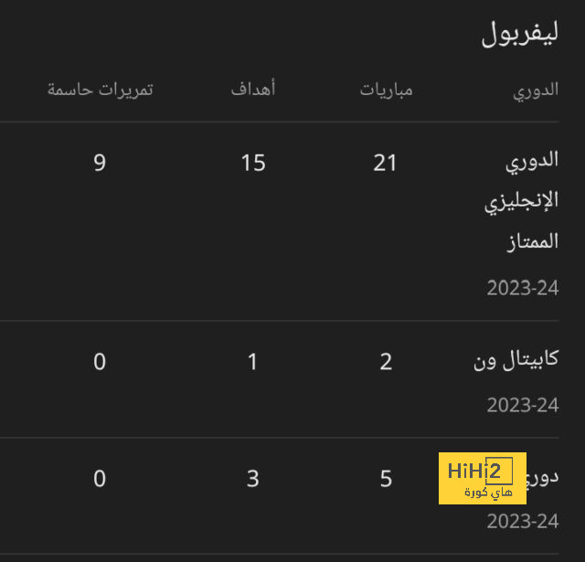 فان دير فارت يستهين بمواجهة ميسي في الوقت الحالي 