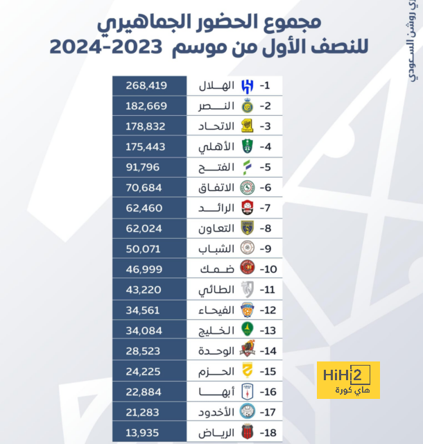 كاسترو يرفض طلب بروزوفيتش 