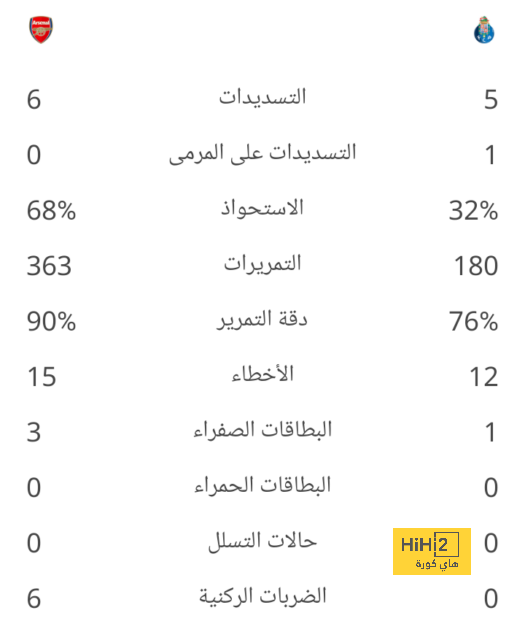 الرسم التكتيكي لـ ريال مدريد أمام باتشوكا 