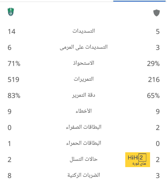 فيديو : هدف مانشستر سيتي الأول في برشلونة 