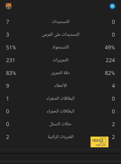 التحدي الأكبر أمام رونالدو مع النصر هذا الموسم 