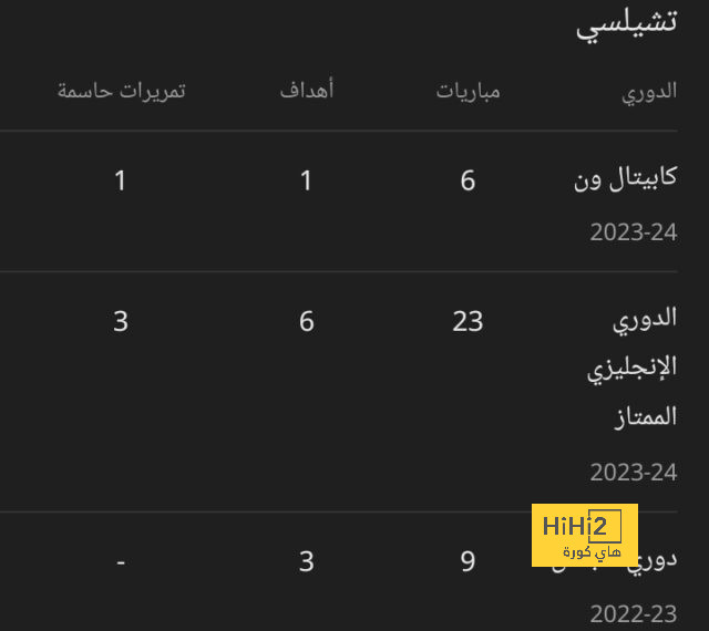 تقييم لاعبو النمسا بعد الهزيمة ضد فرنسا 