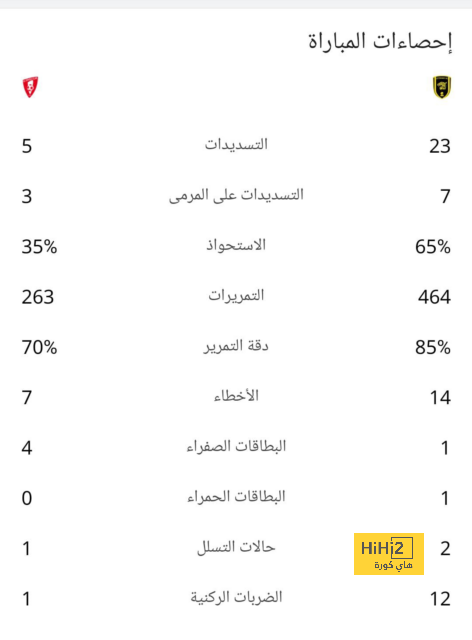 رقم تاريخي لـ الاتحاد في دوري روشن 