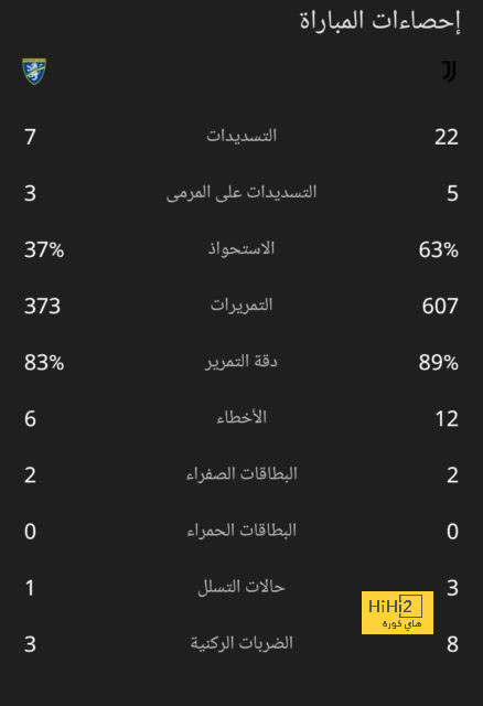 حان الوقت لكي نعترف …برشلونة يحتاج لمدرب ! 