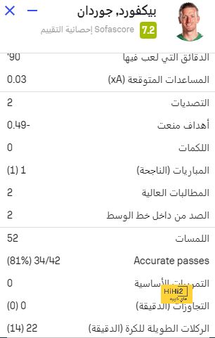 نافاس يتسلح برقم مميز مع منتخب إسبانيا 