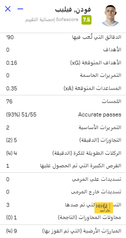 هل يتخلى ريال مدريد عن كروس؟ 