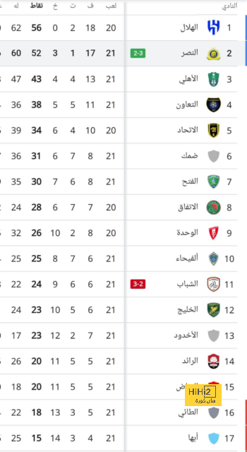 لماذا ريال مدريد وبرشلونة يحكمون العالم في كرة القدم …؟! ارقام ستحرج الاتحاد الاوروبي في السوبر ليغ 