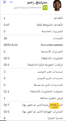 إحصائية مميزة لبايرن ميونخ في الشوط الأول هذا الموسم 