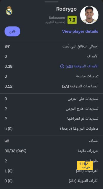 رقم سلبي لسالم الدوسري مع المنتخب السعودي 