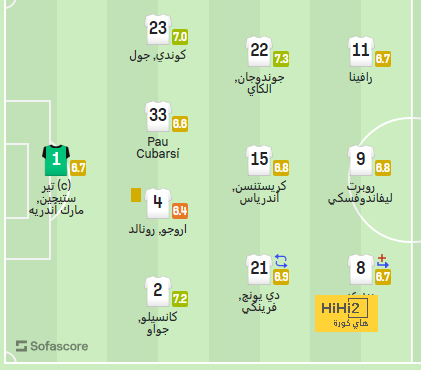 الأهلي ضد سيراميكا كليوباترا: الموعد والقنوات الناقلة وتشكيل الفريقين - Scores 