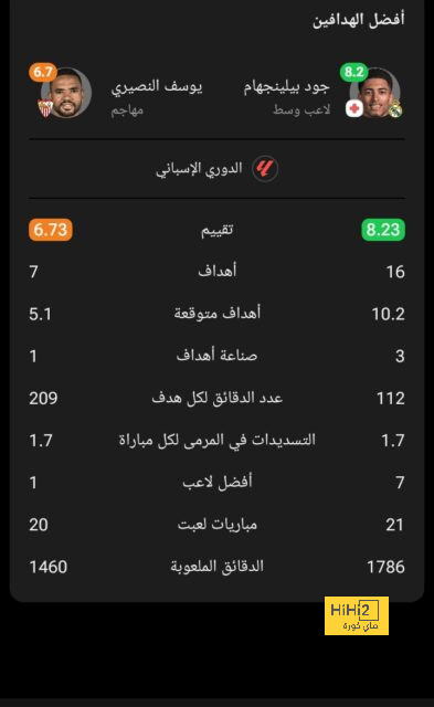 صور.. ردود أفعال فليك ودكة البدلاء على الثلاثية ضد دورتموند 