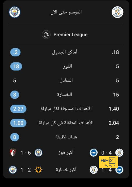 لماذا واجه ريال مدريد بعض الصعوبات ضد فرانكفورت؟ 