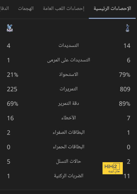 أسامة الإدريسي لاعب باتشوكا: لا مستحيل في كرة القدم وهدفنا مواجهة ريال مدريد - Scores 