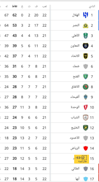 اندريك خارج قائمة أولويات أنشيلوتي 