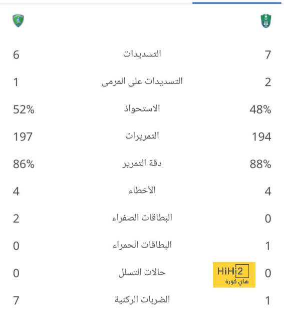 تجربة جوارديولا أكبر مُعلم .. ليفربول لن يسير وحيدًا بعد كلوب وتلميذه الشجاع أولى بميراثه! | 