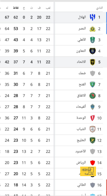 كومان يعلق على موقعة باريس سان جيرمان في دوري الأبطال 