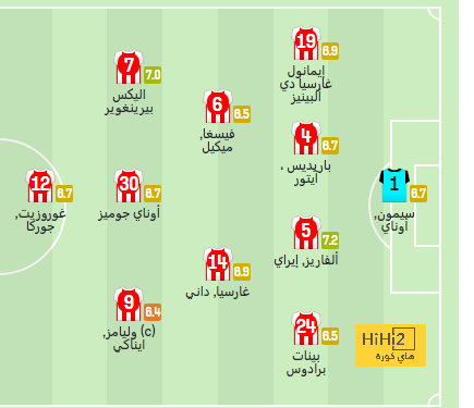 تورينو يفرض التعادل الإيجابى على نابولى 1-1 فى الدورى الإيطالى 