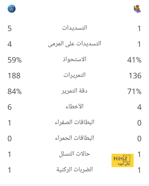 السبب الحقيقي وراء استبعاد نجم برشلونة من منتخب بلاده 