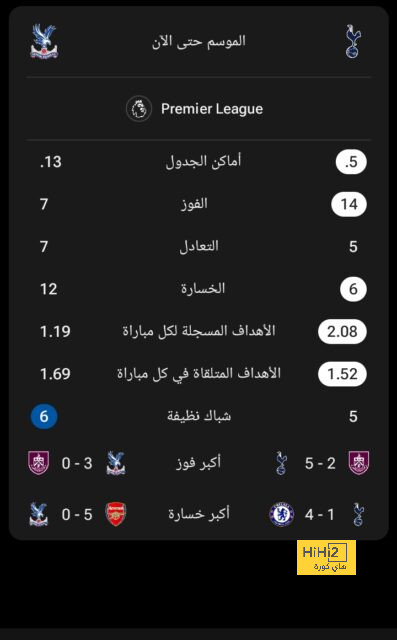 بعد الإعلان عن قادة برشلونة .. أين ليفاندوفسكي؟! 