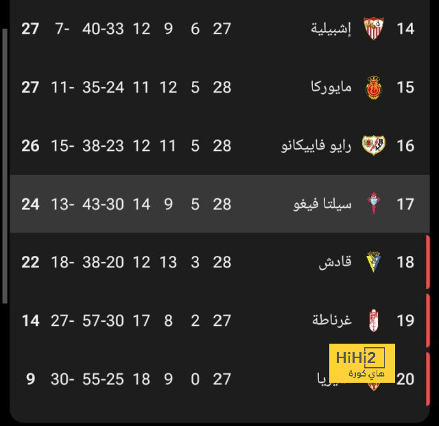 مابولولو ثمرة تدعو فرق دروي روشن لحصدها 