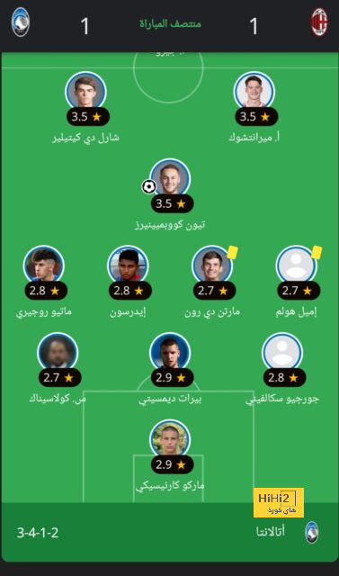 تقييم لاعبي باريس سان جيرمان أمام لوفاهر 